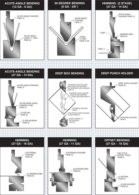 sheet metal press brake dies|press brake tooling chart.